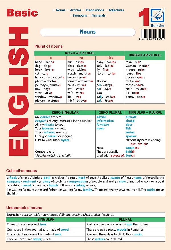 Cartea Plansa Basic English 1: Nouns, articles, prepositions, adjectives, pronouns, numerals de Laura Pop