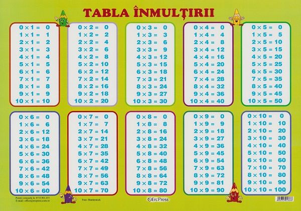 Plansa. Tabla inmultirii,  – copertă