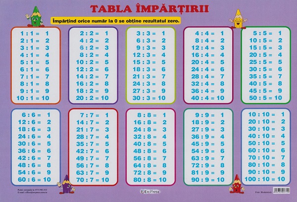 Plansa: Tabla impartirii,  – copertă