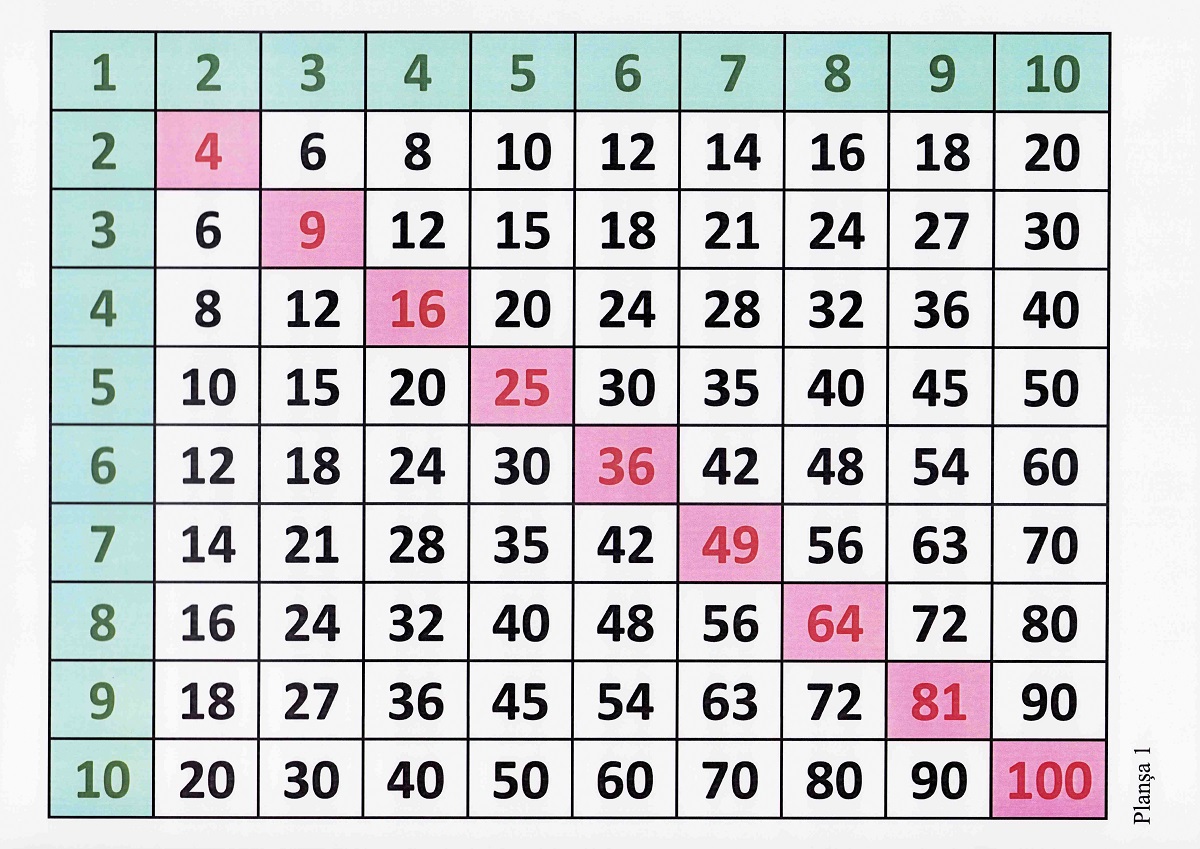Cartea Matematica. Tabla înmulțirii de la 1 la 10 cu planșe