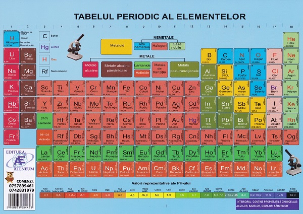 Tabelul periodic al elementelor,  – copertă