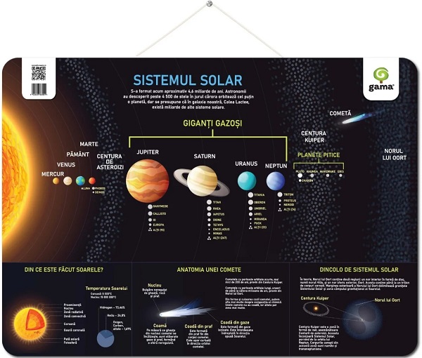 Planșă: Sistemul solar,  – copertă