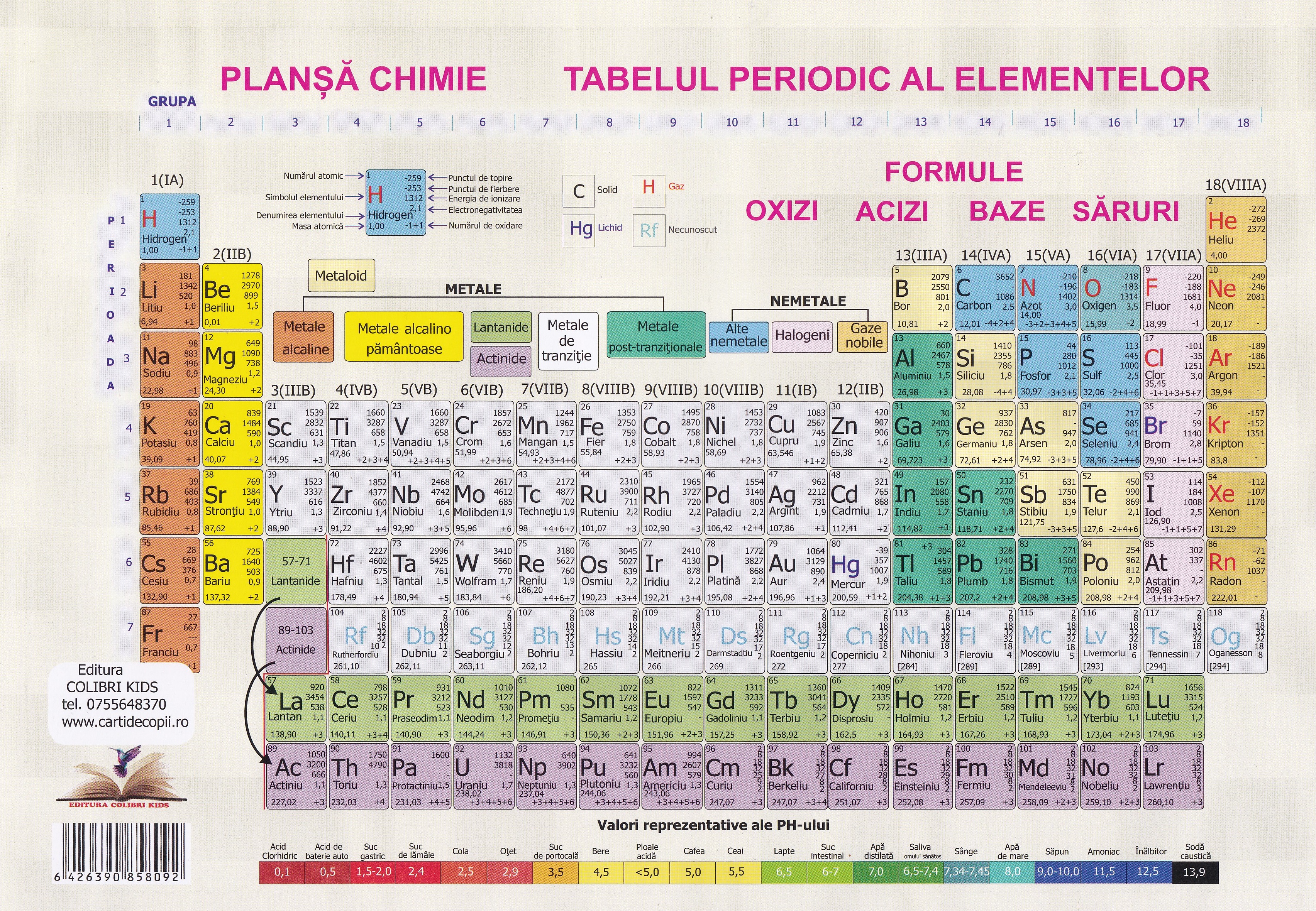 Plansa chimie. Tabelul periodic al elementelor,  – copertă
